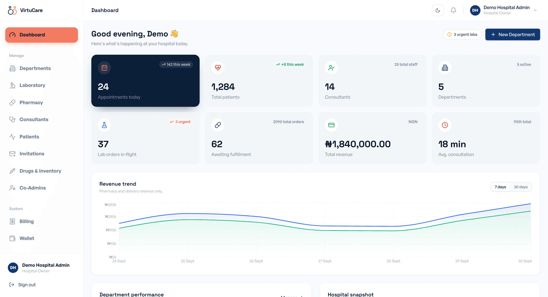 VirtuCare hospital dashboard