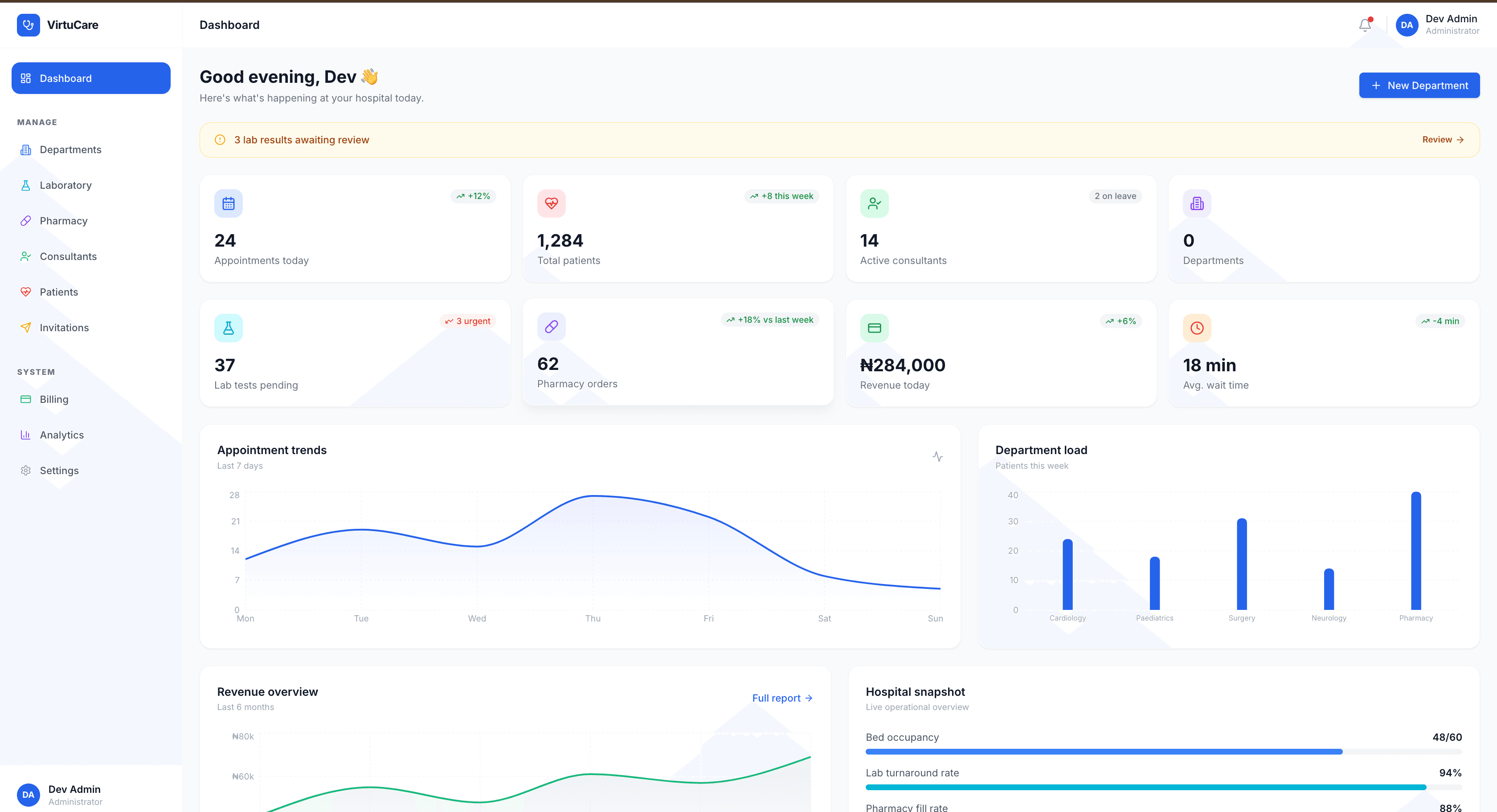 VirtuCare hospital management dashboard — showing appointments, lab tests, pharmacy orders, revenue analytics and department load