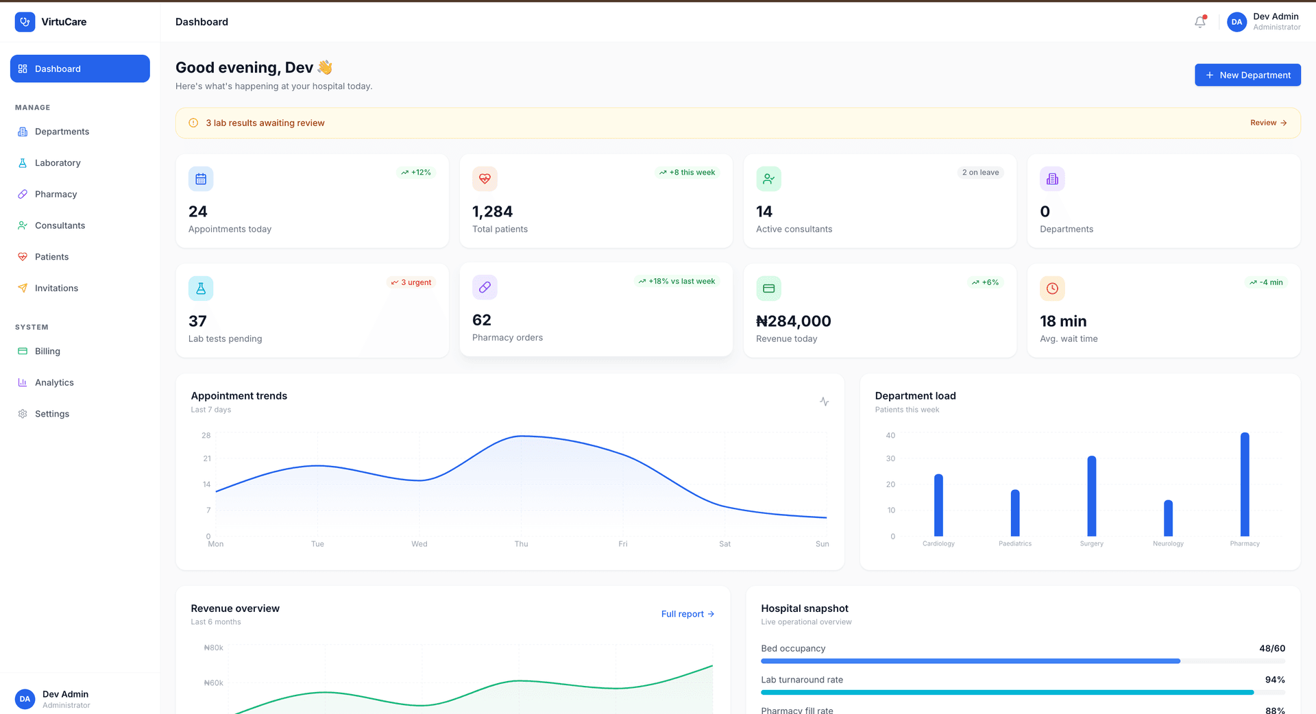 VirtuCare hospital dashboard